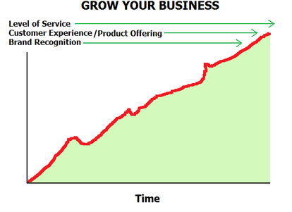 Grow Your Business